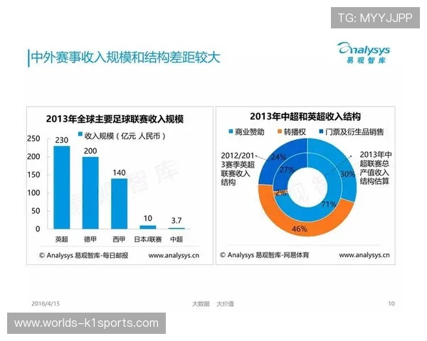 体育数据分析服务面向业余俱乐部,拓展下沉市场